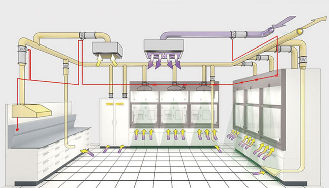 实验室通风系统